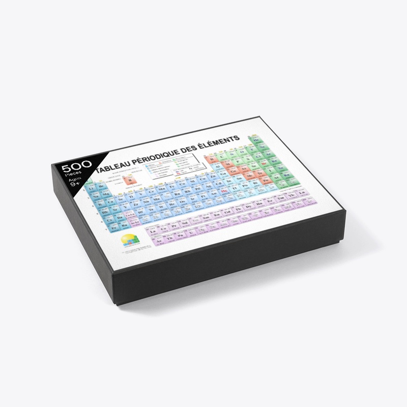 Tableau périodique 