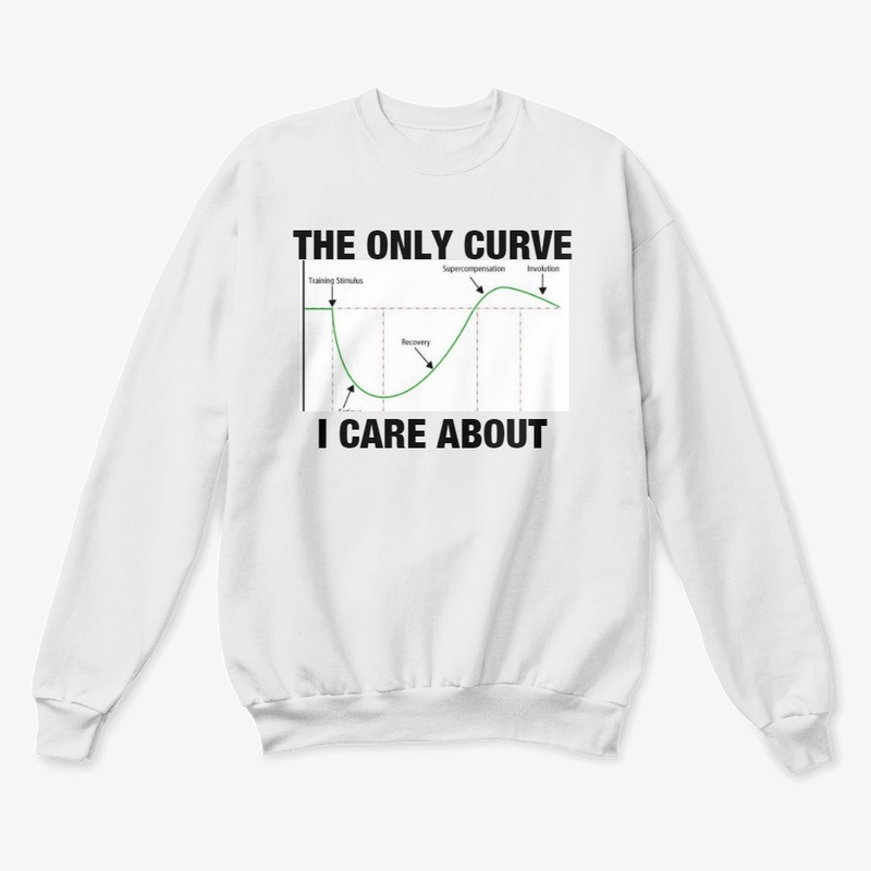 SRA Curve 